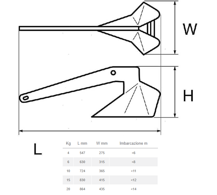 Ancora Orca in Acciaio Zincato per ogni fondale - Varie Misure