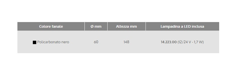 Fanale 360° led con basetta nero