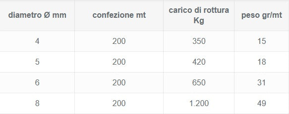 Doppia Treccia Gold Fish Ø6 mm x 10 mt poliestere HT gialla