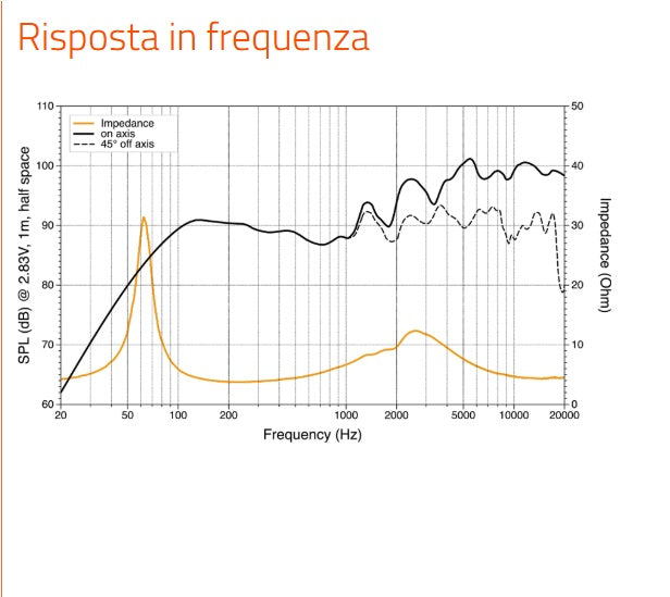 Hertz Casse Marine LED coassiali 150W HMX 6.5 S-LD-SW