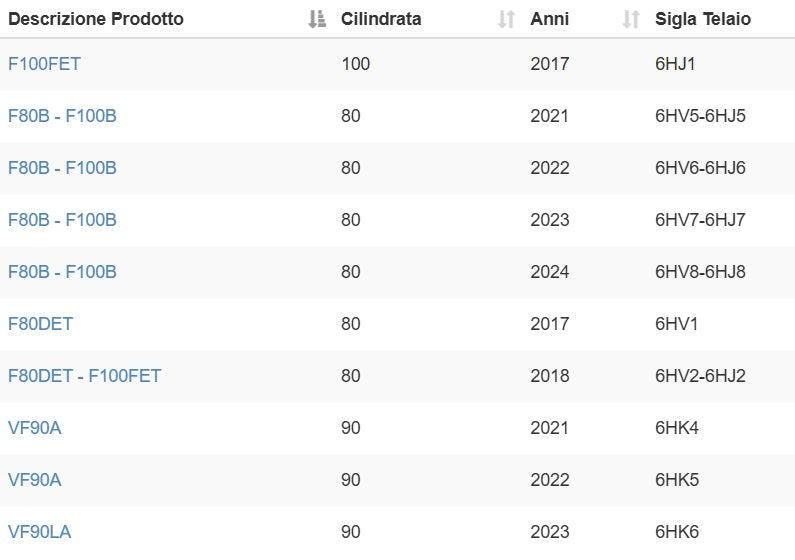 Candela Yamaha NGK LKR6E