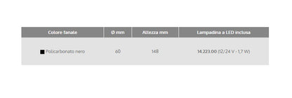 Fanale 360° led con basetta nero