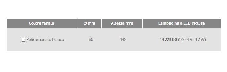 Fanale 360° led con basetta bianco