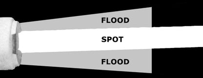 Faro profondità LED NIGHT-EYE II attacco pulpito