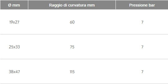 Tubo in gomma Sanitary antiodore per servizi sanitari