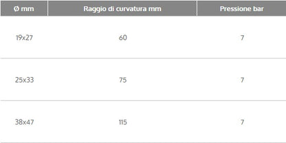 Tubo in gomma Sanitary antiodore per servizi sanitari