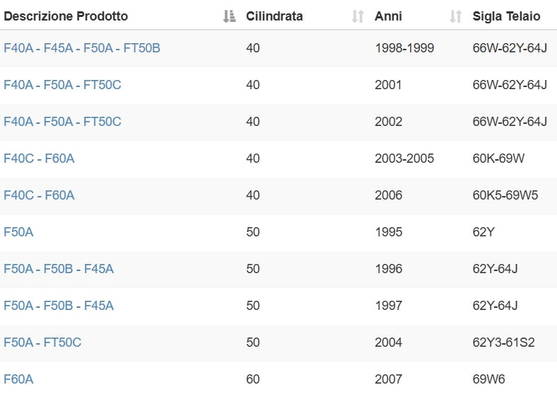 Cinghia Distribuzione Yamaha 62Y-46241-00