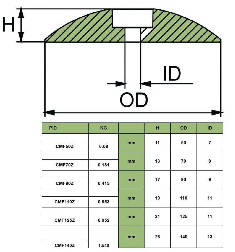 Anodo a rosa per timoni e flaps