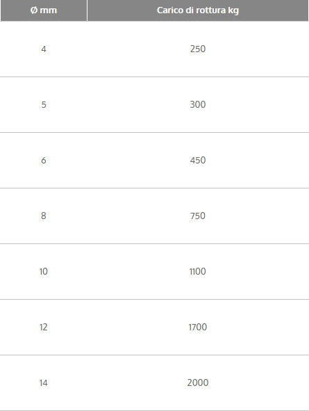 Treccia poliestere bianca con segnalino