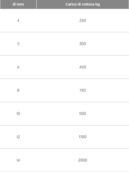 Treccia poliestere bianca con segnalino